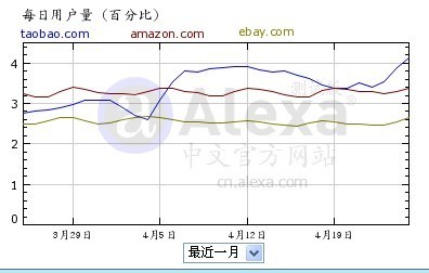 �D������֮�gÿ���Ñ����Č���