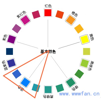 設(shè)計(jì)師談配色