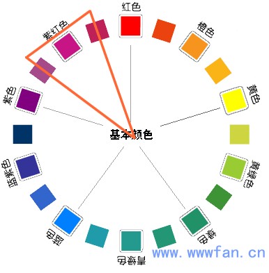 設(shè)計(jì)師談配色